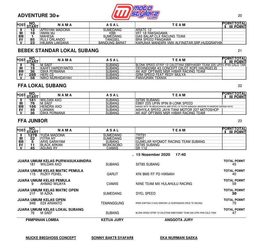 HASIL GTX CIPUNAGARA-3