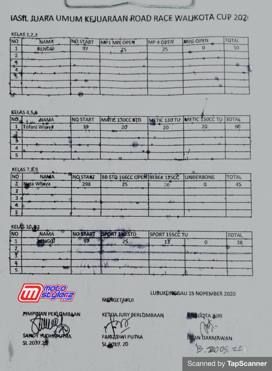 Juara Umum