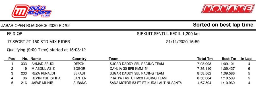 KELAS 17 SPORT 150CC MIX RIDER