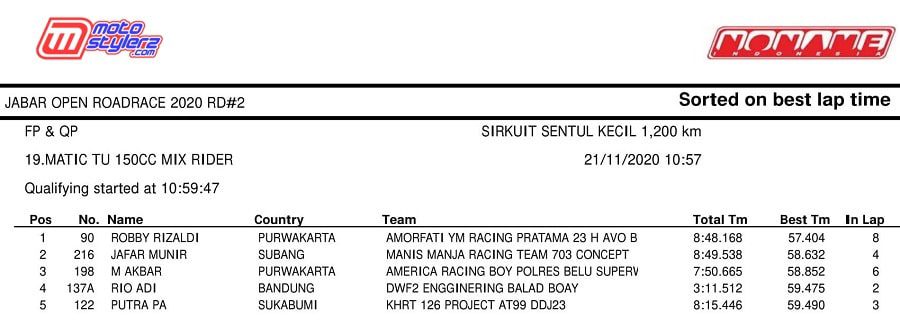 KELAS 19 M.150 MIX RIDER