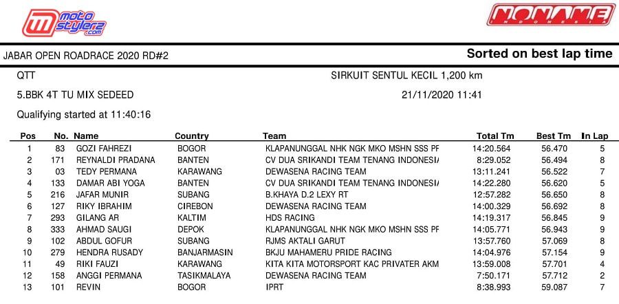 KELAS 5 MP2