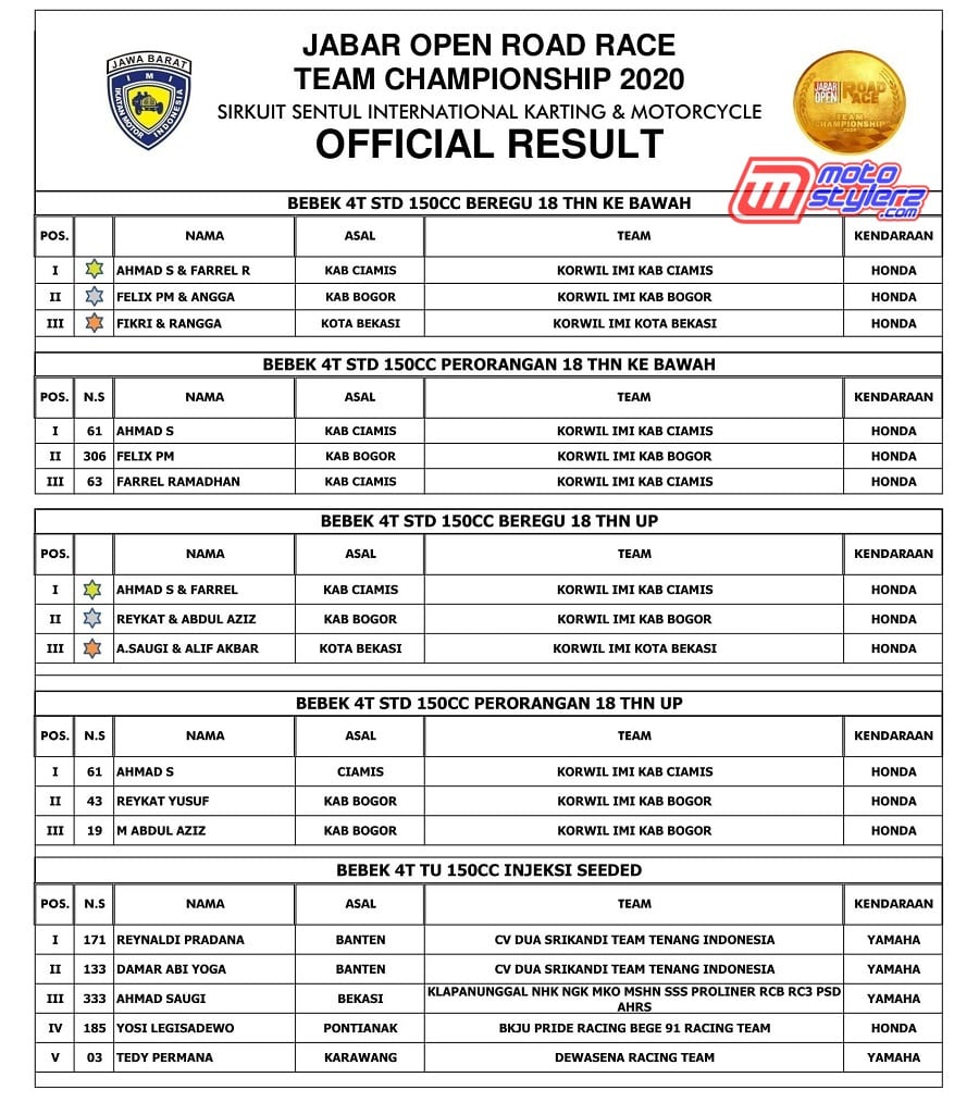 OFFICIAL RESULT-1