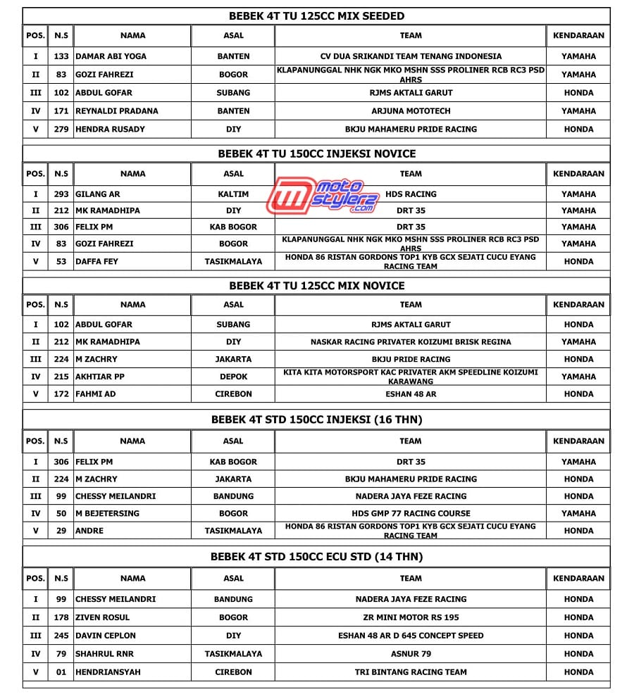 OFFICIAL RESULT-2