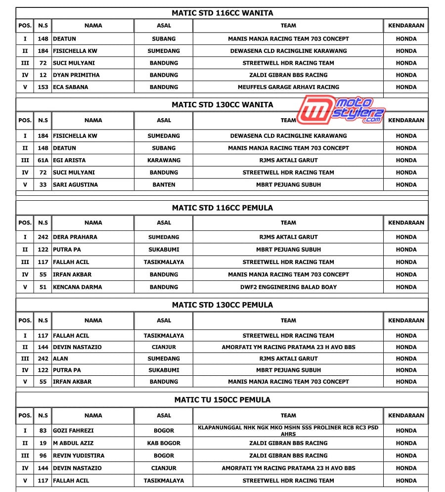 OFFICIAL RESULT-3