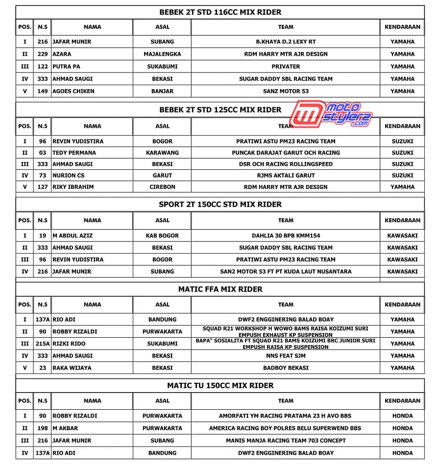 OFFICIAL RESULT-4