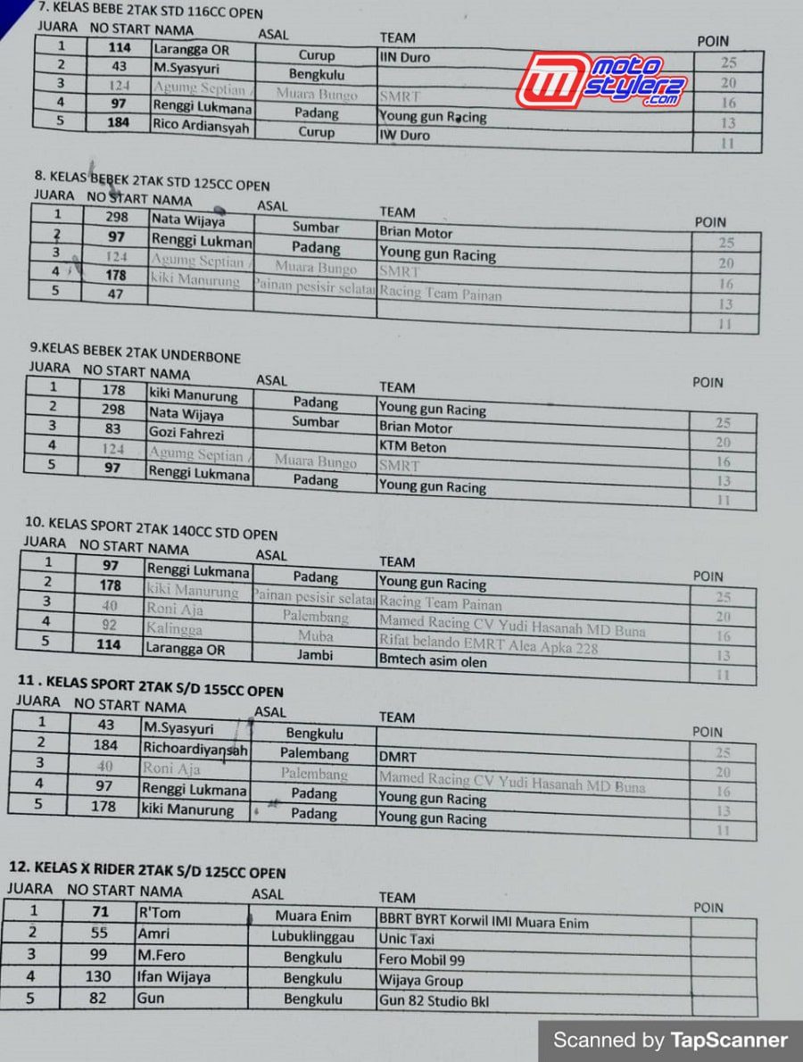 Result 2
