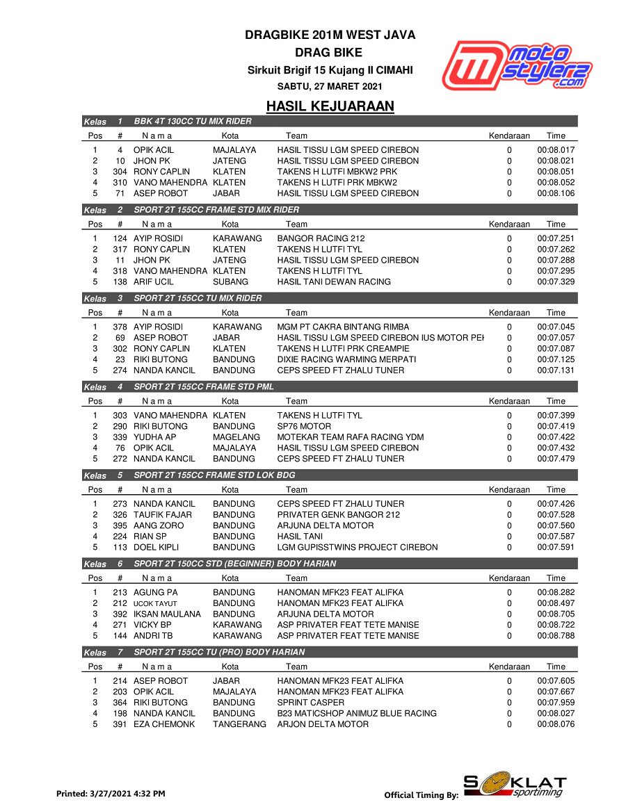 OFFICIAL RESULT-1-1