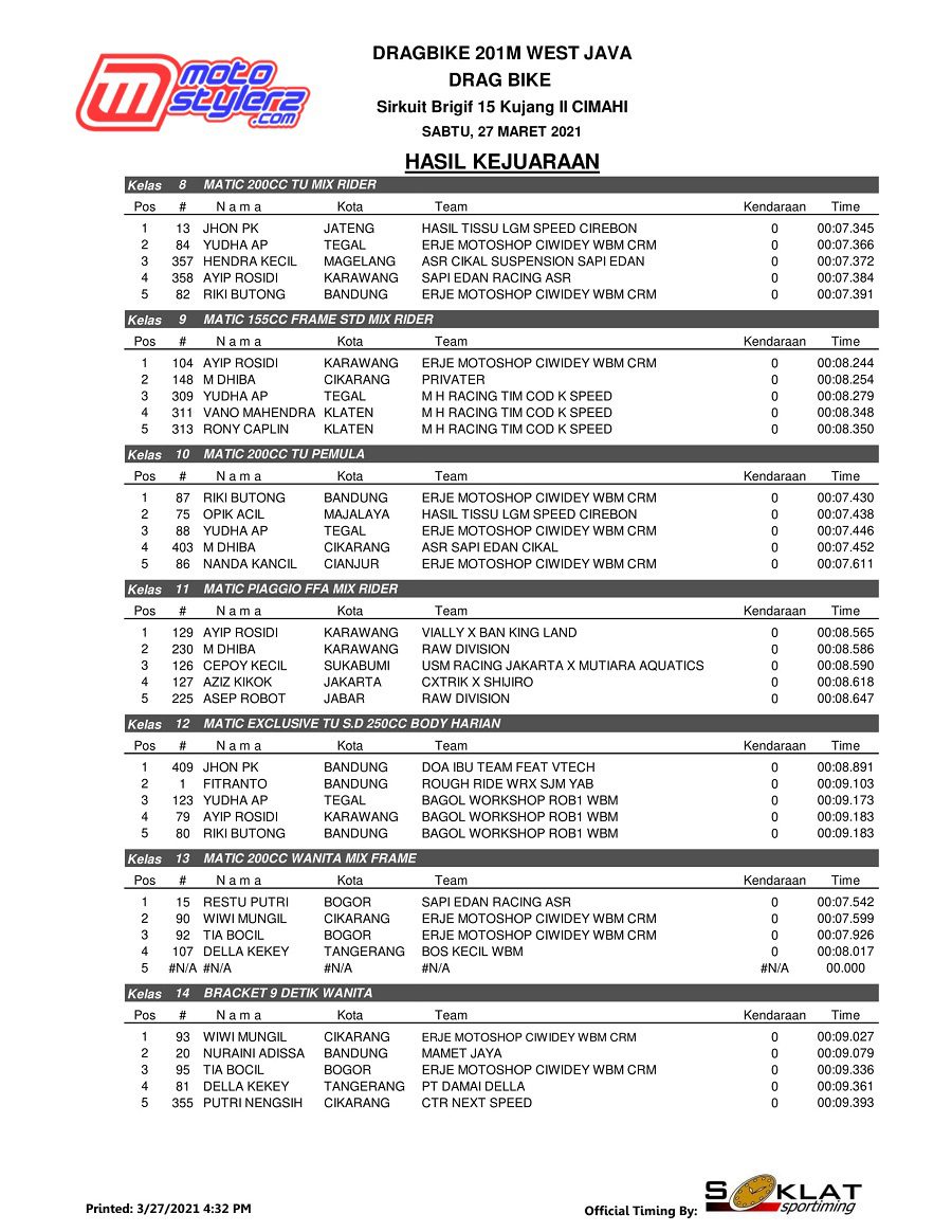 OFFICIAL RESULT-1-2