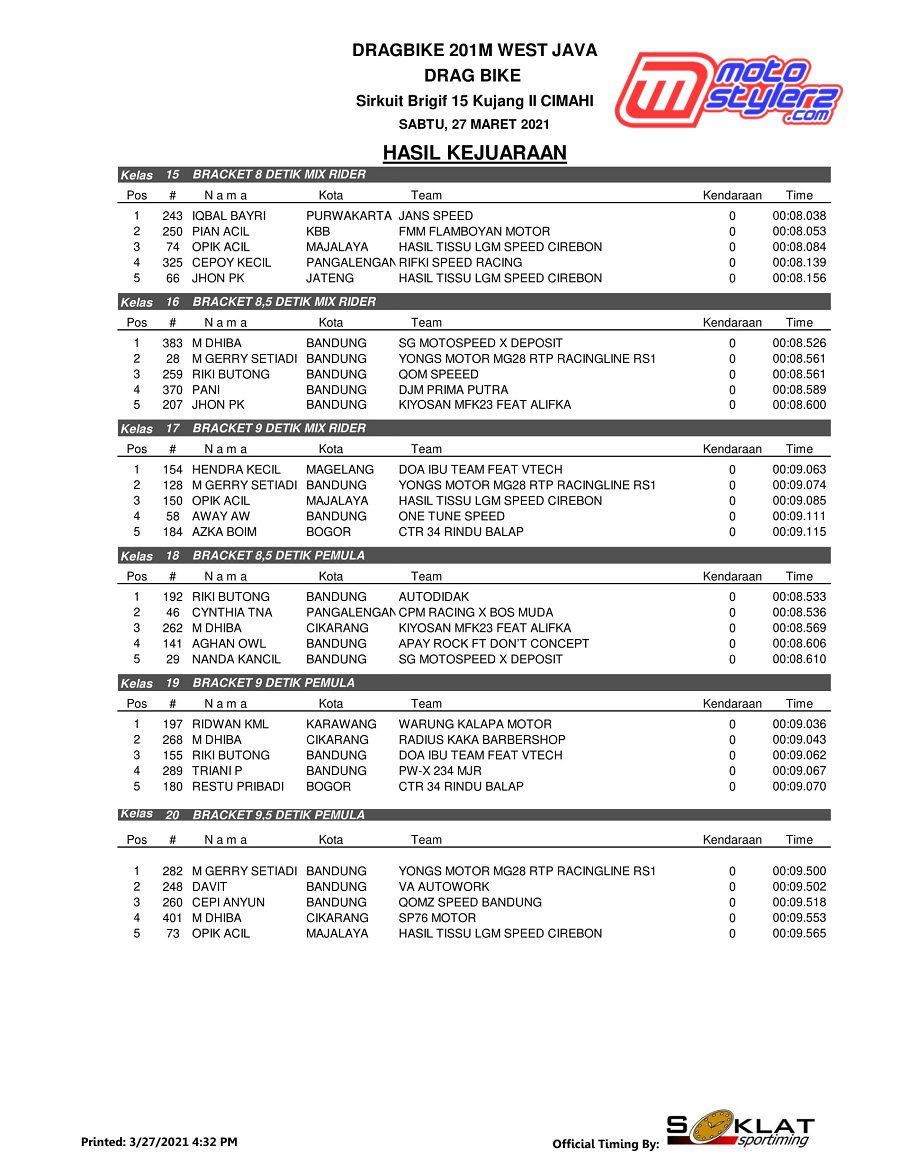 OFFICIAL RESULT-1-3