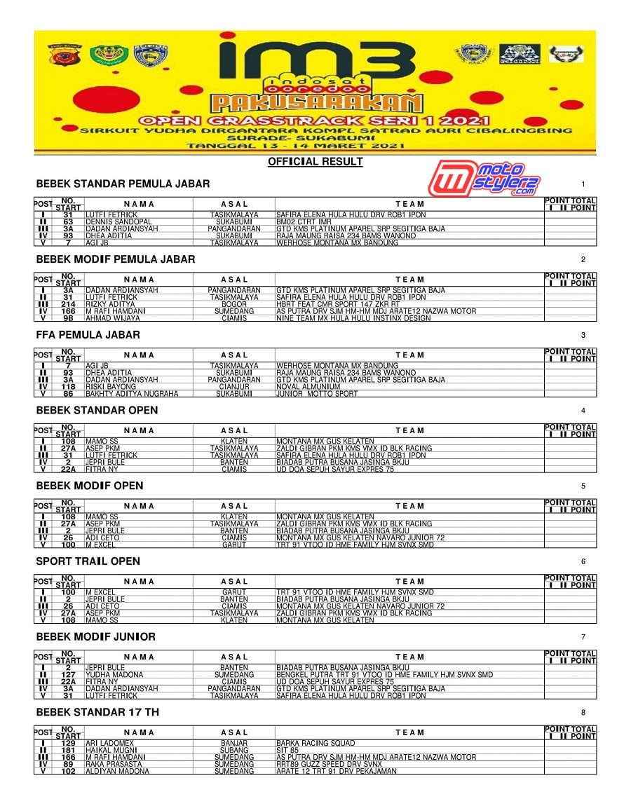 OFFICIAL RESULT SERI 1-1