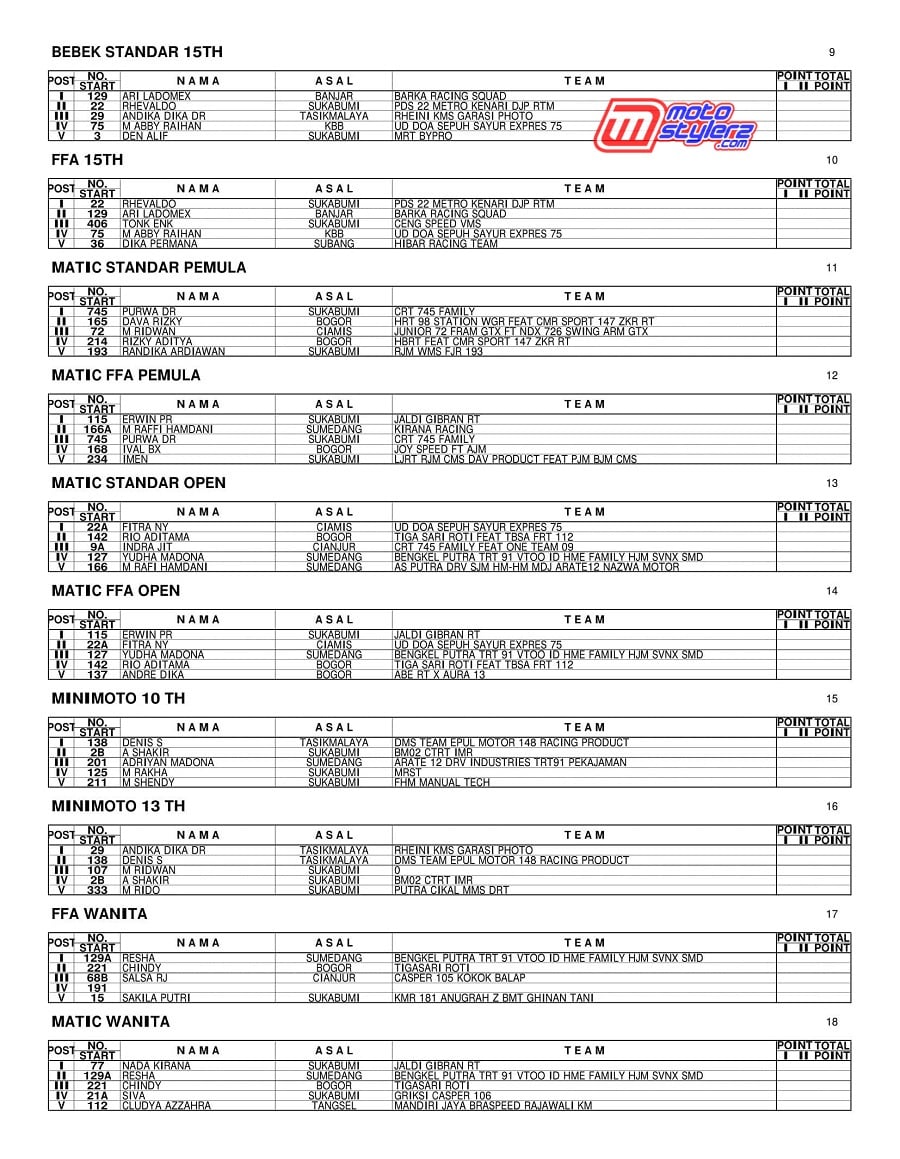 OFFICIAL RESULT SERI 1-2