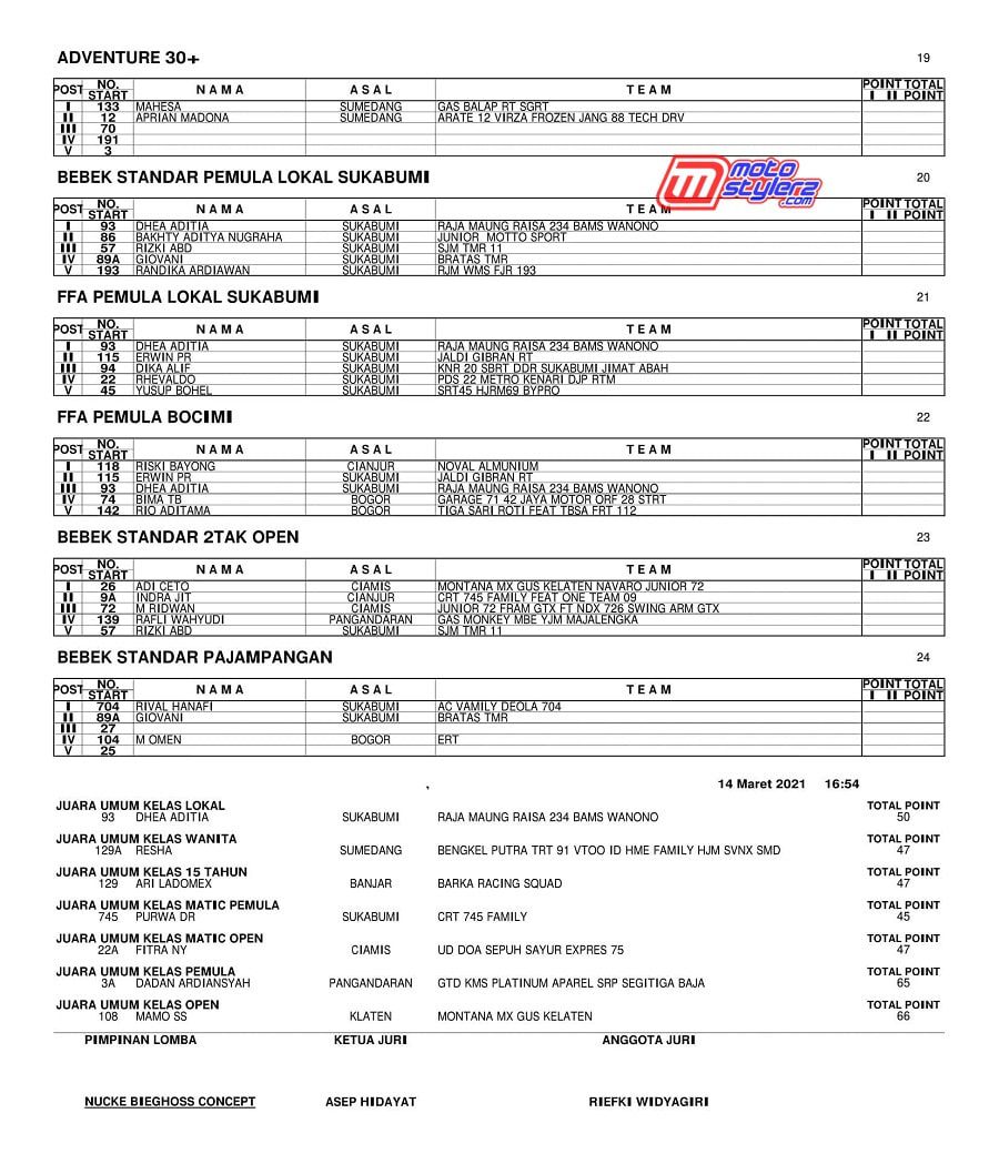 OFFICIAL RESULT SERI 1-3
