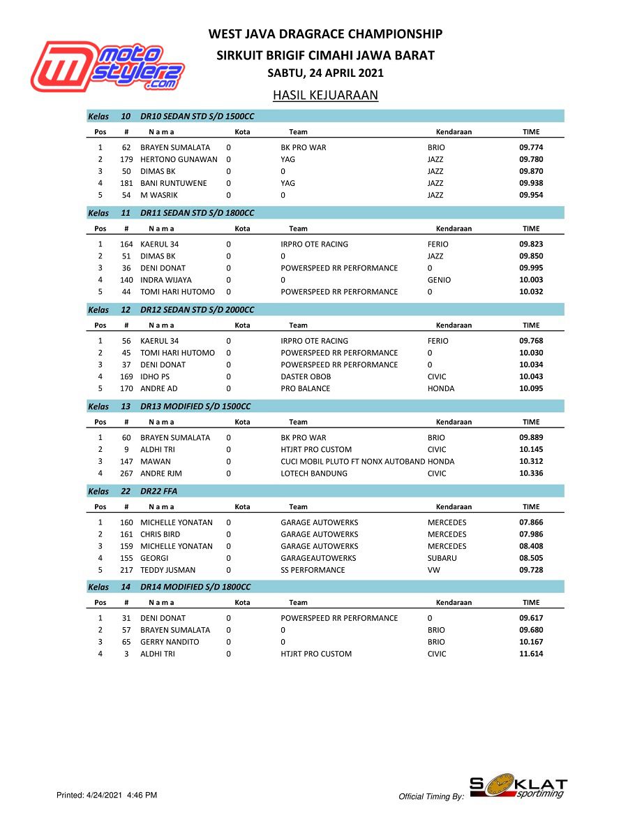 OFFICIAL RESULT-1