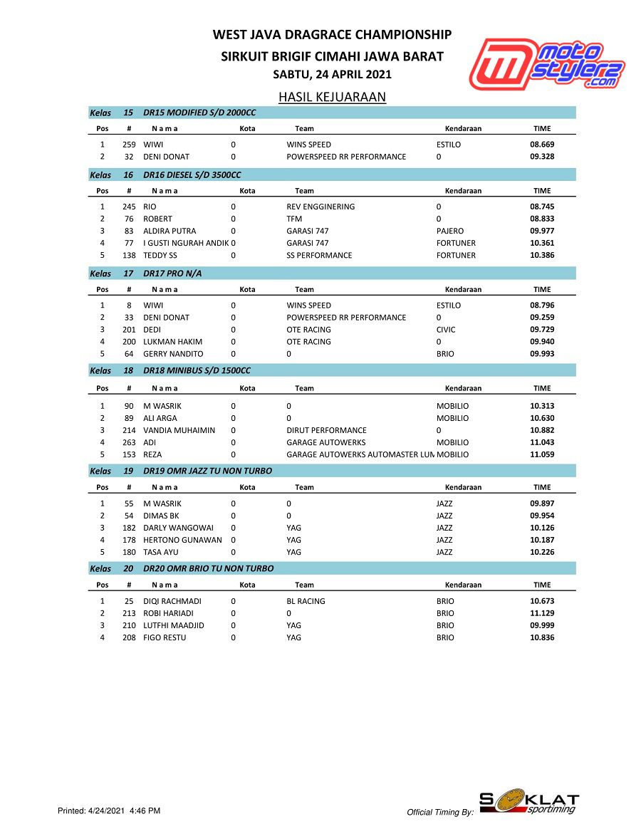 OFFICIAL RESULT-2