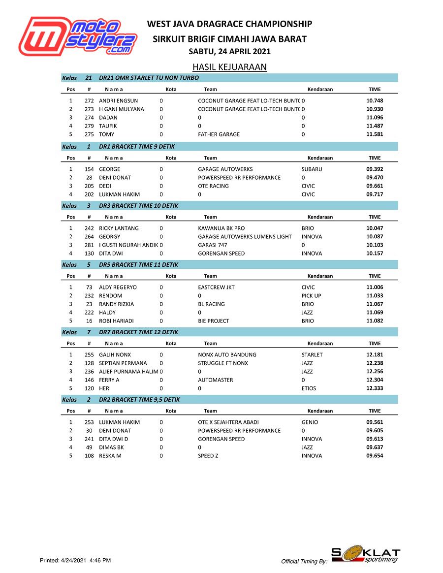 OFFICIAL RESULT-3