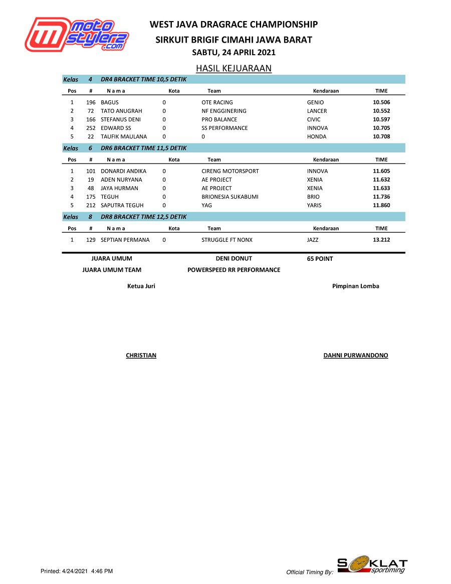 OFFICIAL RESULT-4