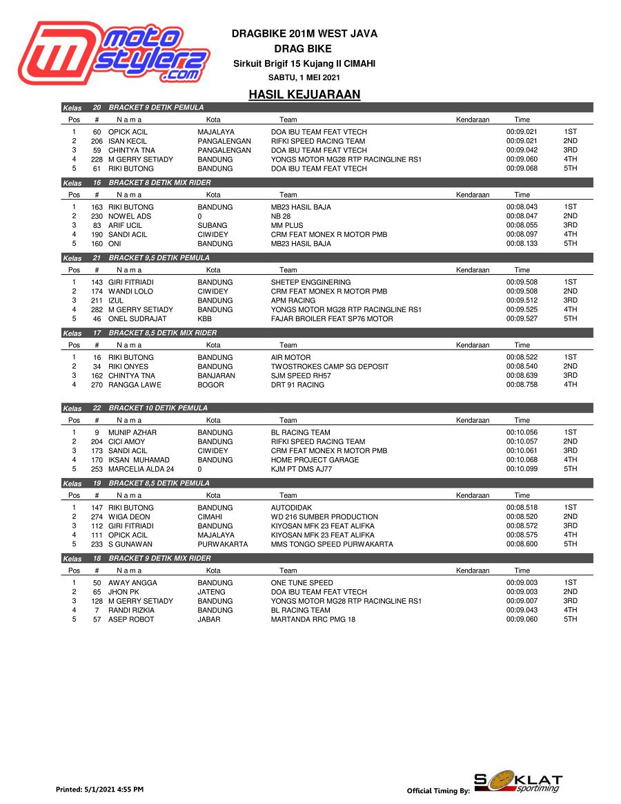 OFFICIAL RESULT 1
