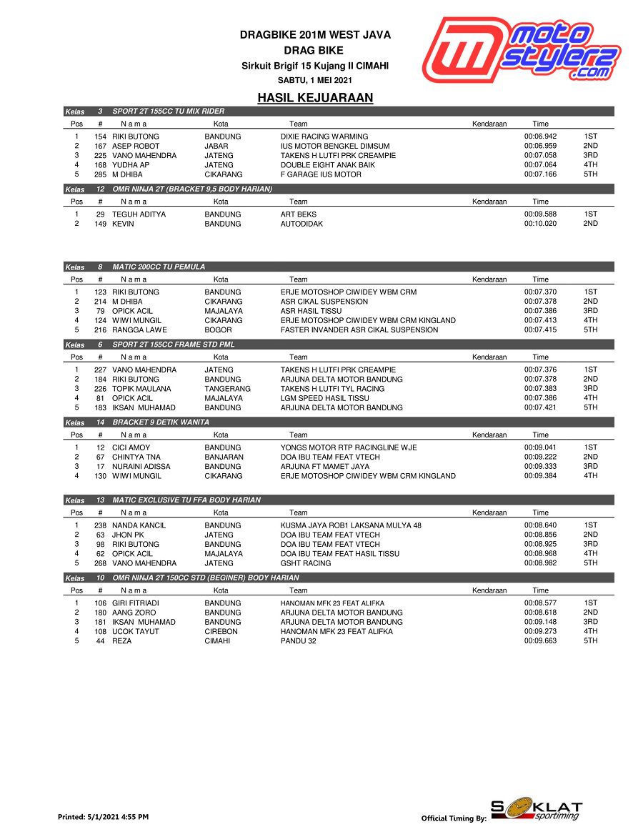 OFFICIAL RESULT 2