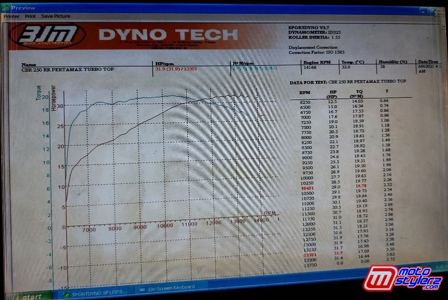Dyno Test Sebelum Menggunakan Super Pro Racing