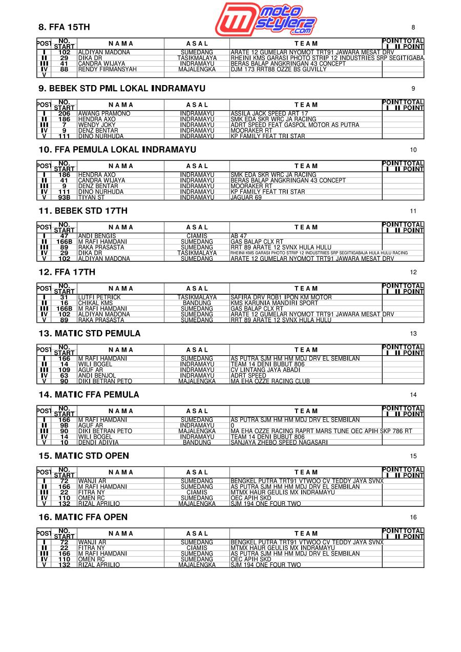 HASIL GTX INDRAMAYU-2