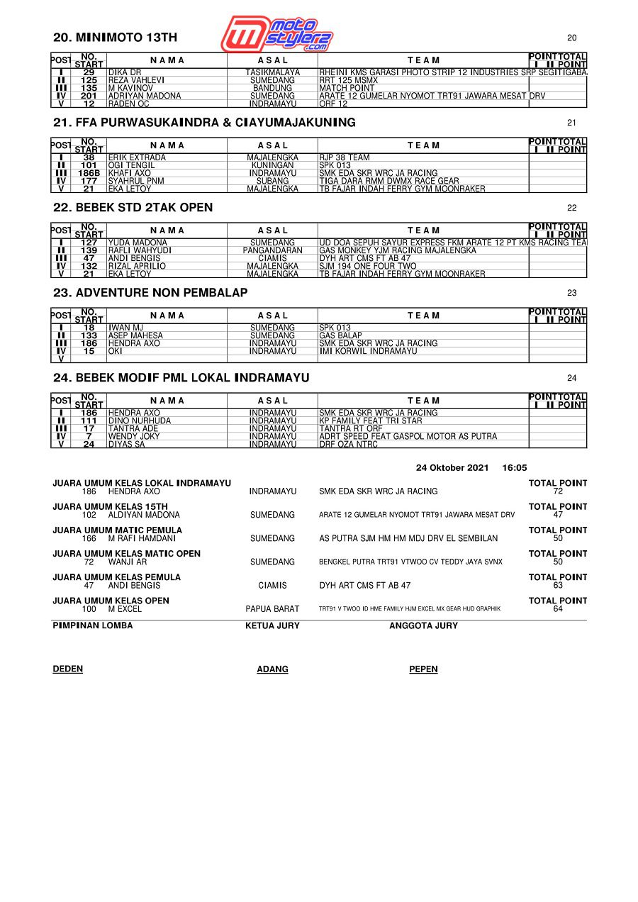 HASIL GTX INDRAMAYU-3