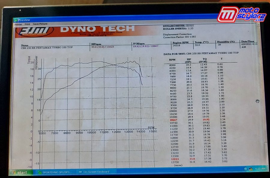Hasil Dyno Test Setelah Menggunakan Super Pro Racing