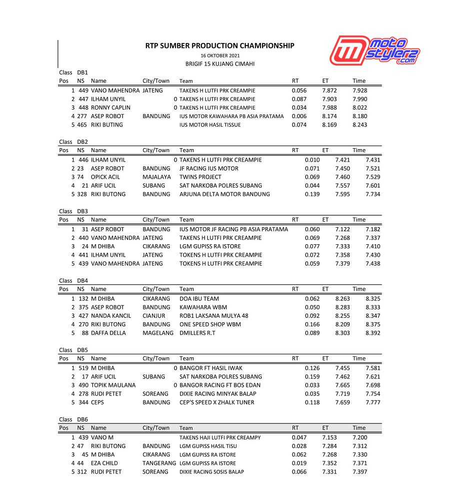 RESULT-1