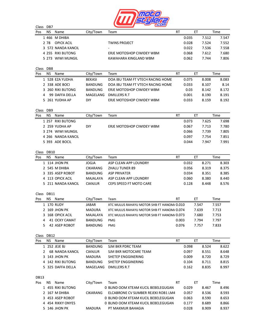 RESULT-2