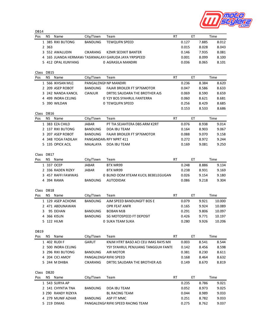 RESULT-3
