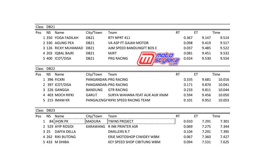 RESULT-4