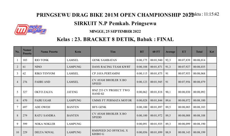 Catatan Waktu Nino DW di Kelas Bracket Time 8 Detik