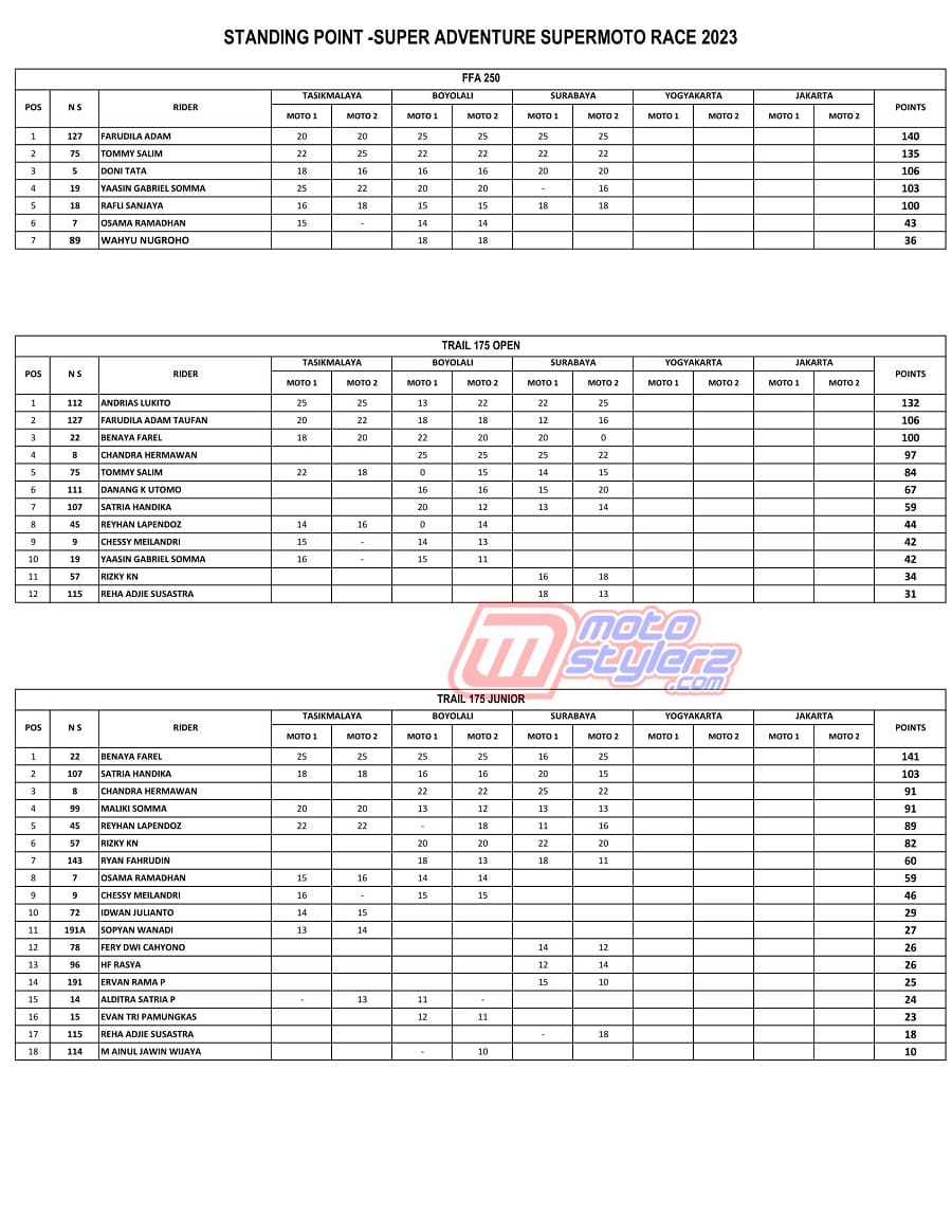STANDING POINT - SUPERADVENTURE SUPERMOTO RACE 2023