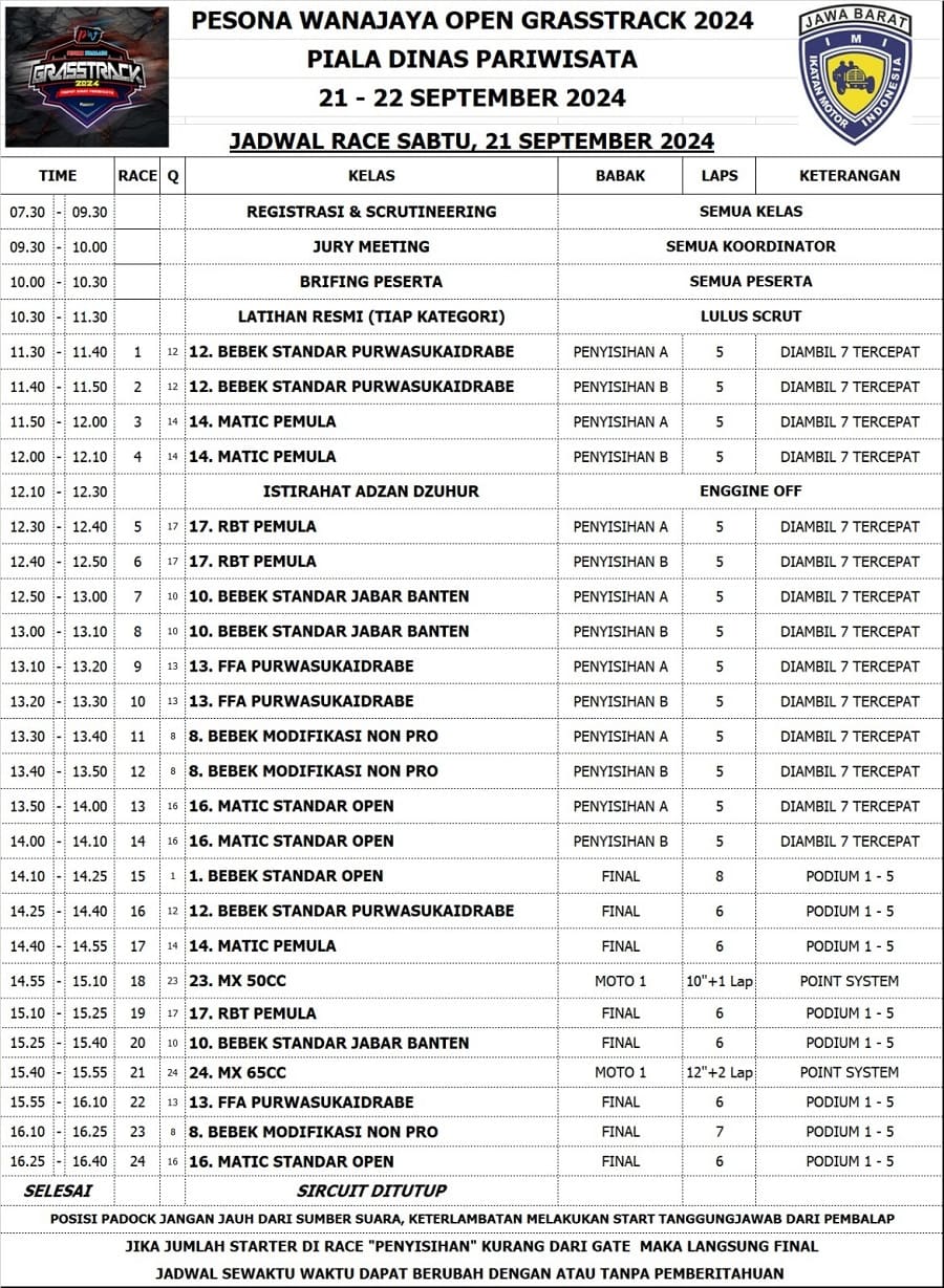 Pesona Wanajaya Open Grasstrack (Cibitung) Dipentaskan Pekan Ini (21-22 Sept 2024)