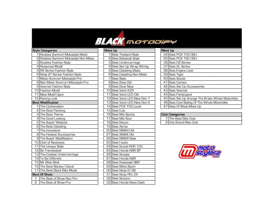 Black Motodify Dihelat di Pasar Seni Kuta Bali (23 Feb), Berikut Jadwalnya