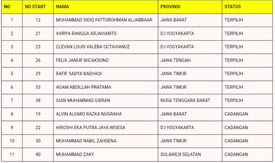 Lolos Seleksi, 7 Siswa Siap Melesat di Astra Honda Racing School 2025