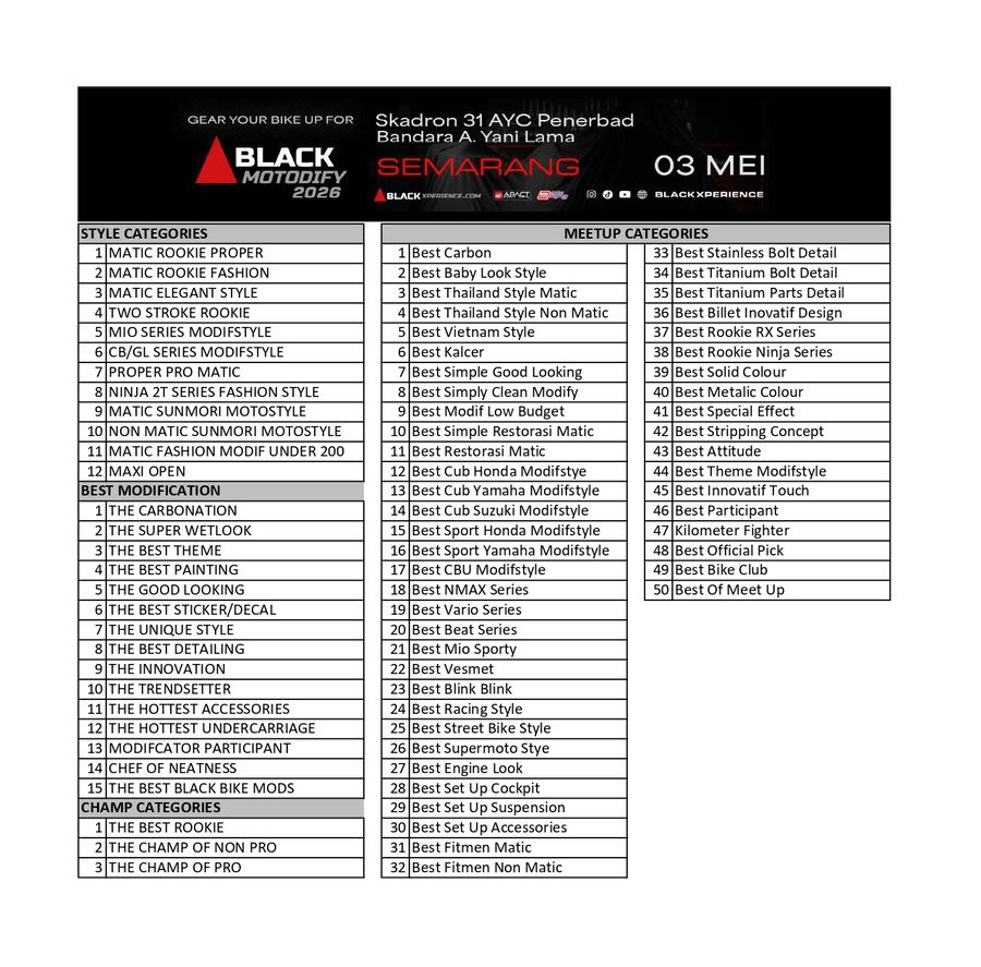 Black Motodify 2026 Menyapa 5 Kota di Indonesia
